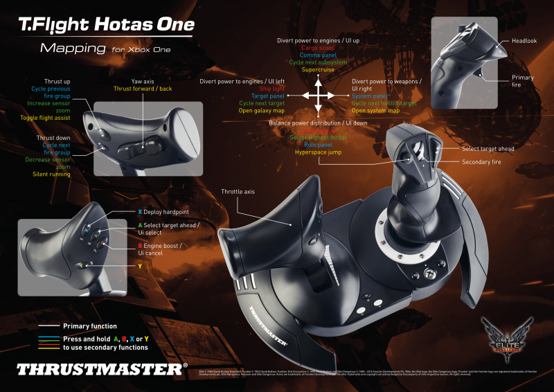 Thrustmaster - T.Flight Hotas One